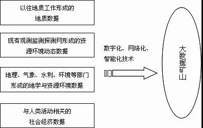 基于信息手藝操縱構成的大數據礦山.jpg